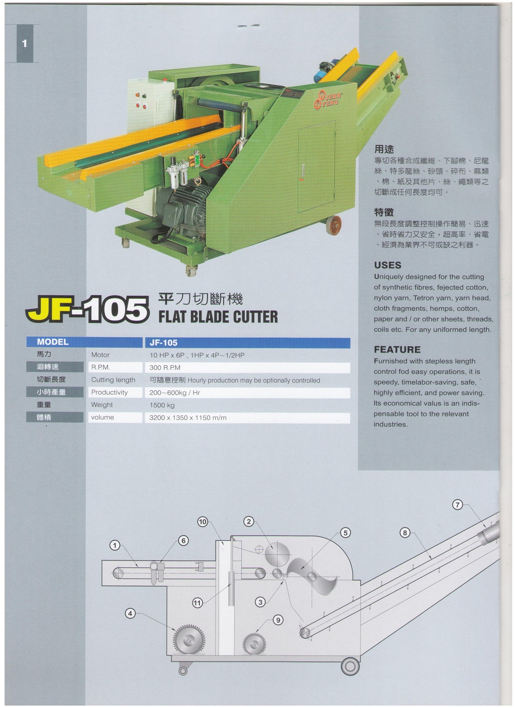 1.Flat Blade Cutter JF-105