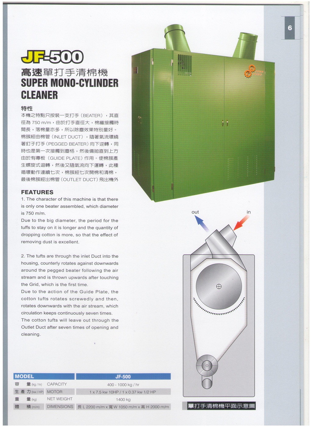 2.Super Mono Cylinder Cleaner JF-500