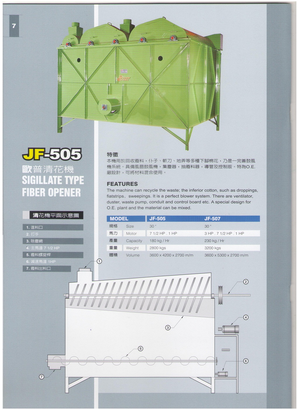 3. Sigillate type fdiber Opener JF-505