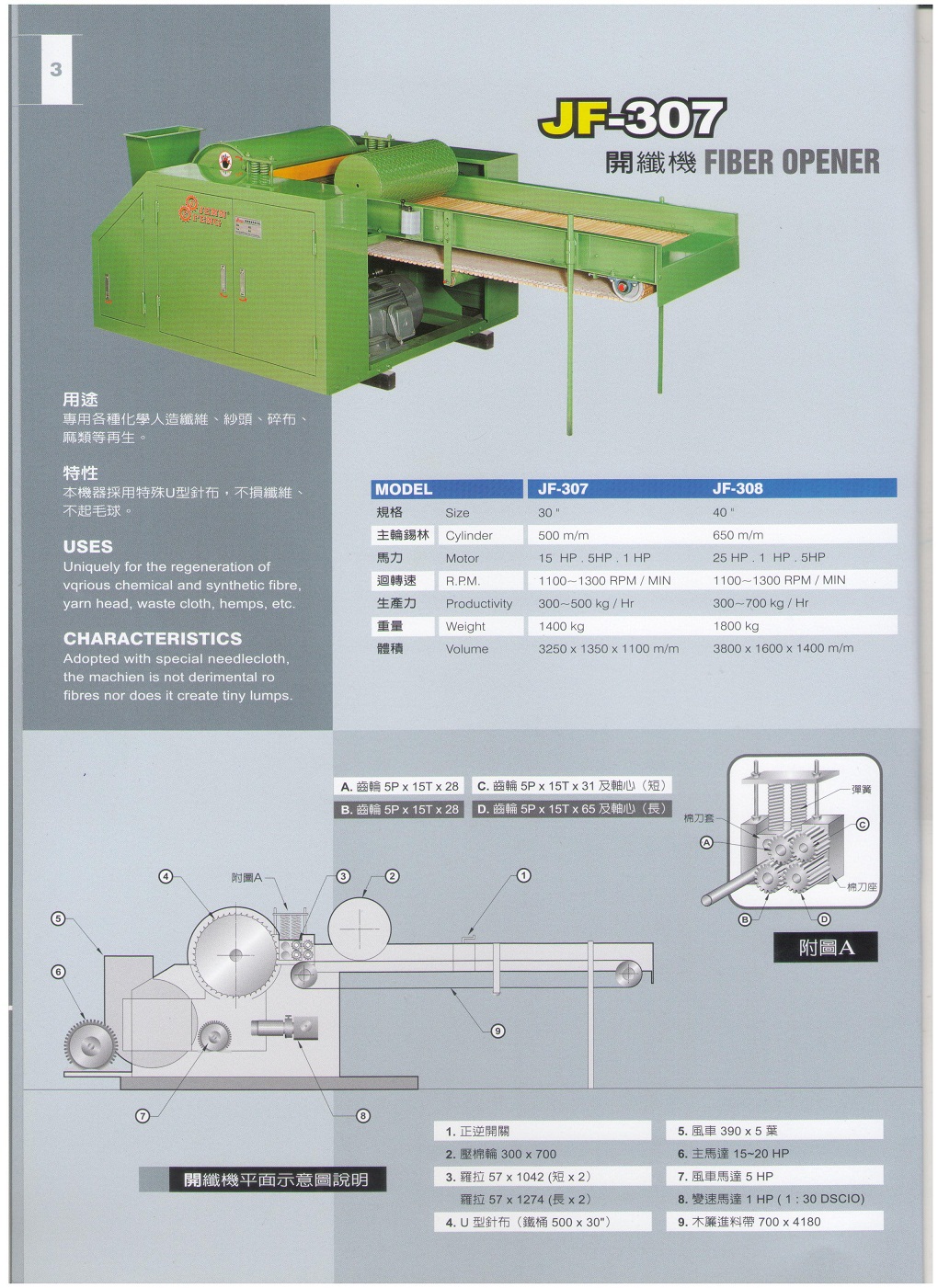 3.Fiber Opener JF-308