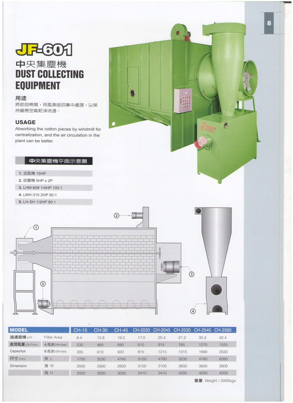 7.Dust Collecting Equipment JF-601